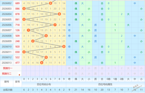 铁城独家揭,期号码风云,预测,足彩网,中国足彩网,足彩网首页