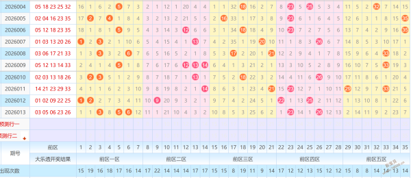 双色球第,彩王秘籍揭,红球,足彩网,中国足彩网,足彩网首页