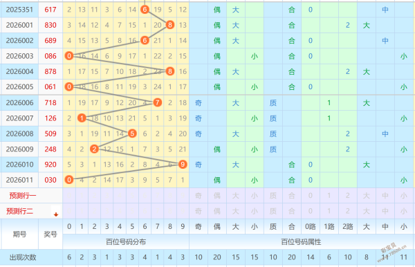 双色球盛宴,期独家精选,红球,足彩网,中国足彩网,足彩网首页