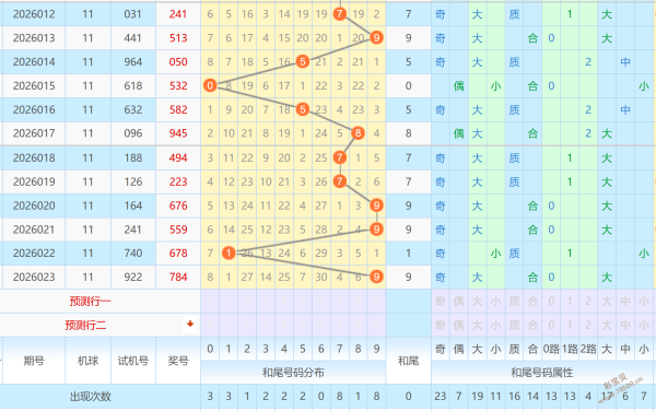 独家揭秘,期双色球绝,杀号码大预,足彩网,中国足彩网,足彩网首页