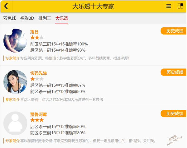 独家揭秘,期双色球绝,杀号码大预,足彩网,中国足彩网,足彩网首页