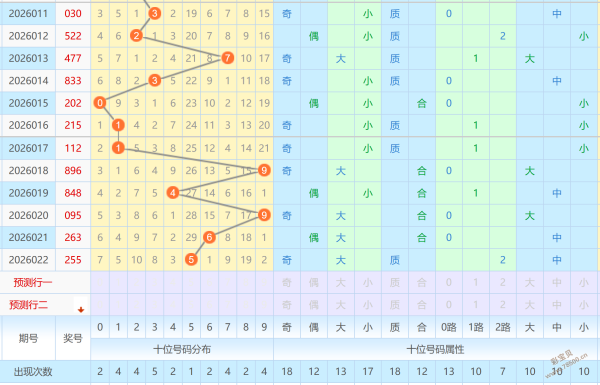 彩运风生,双色球,期预测揭秘,足彩网,中国足彩网,足彩网首页