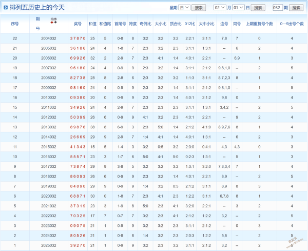 揭秘双色球,期独家蓝球,预测,足彩网,中国足彩网,足彩网首页