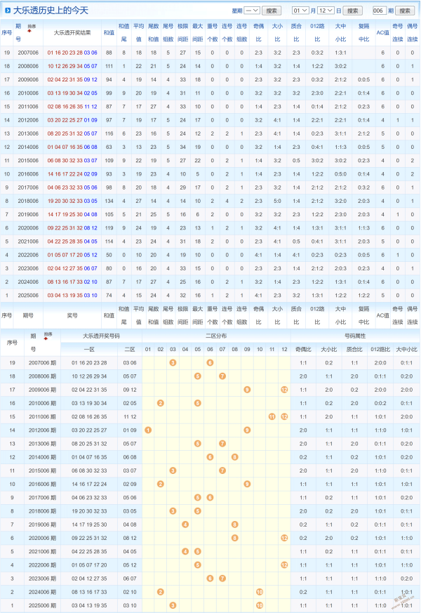 幽冥秘境揭,大乐透,期号码预测,足彩网,中国足彩网,足彩网首页