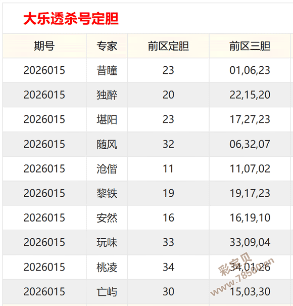聚焦必中,排列三,期热荐四码,足彩网,中国足彩网,足彩网首页