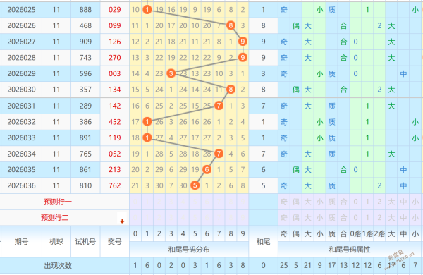 抢分必看,独家揭秘,排三,足彩网,中国足彩网,足彩网首页