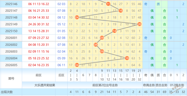 热辣出炉,期体彩排列,今晚必中精,足彩网,中国足彩网,足彩网首页