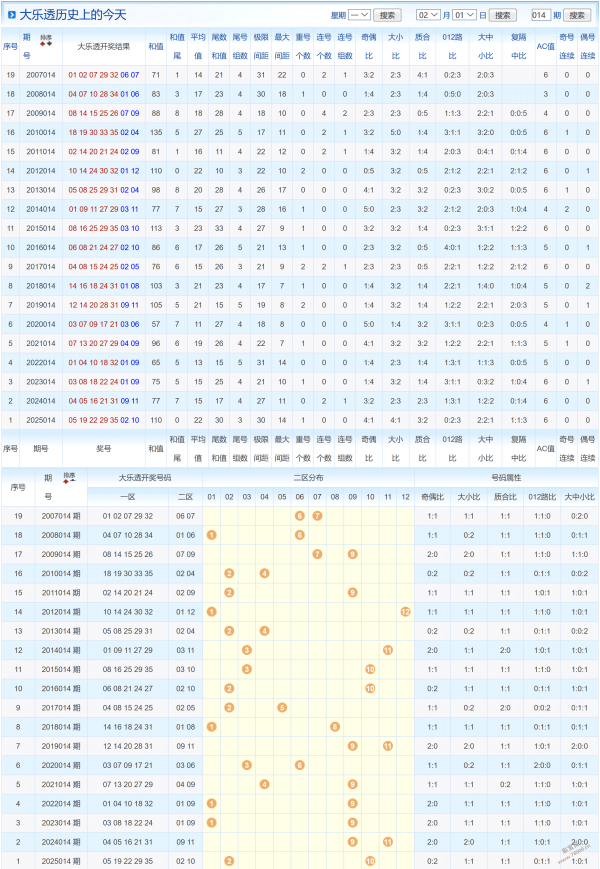 浪漫彩市秘,年第,期双色球预,足彩网,中国足彩网,足彩网首页