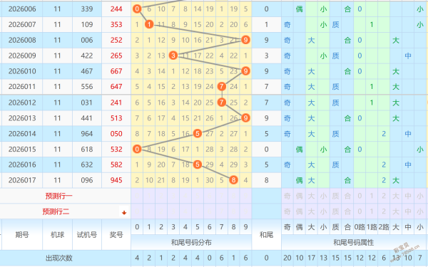 浪漫彩市秘,年第,期双色球预,足彩网,中国足彩网,足彩网首页