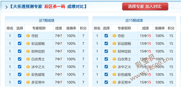 重磅揭秘,年福彩,期必中胆码,足彩网,中国足彩网,足彩网首页