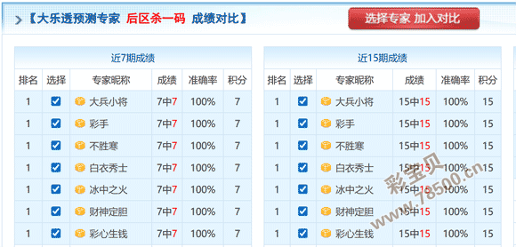 重磅揭秘,年福彩,期必中胆码,足彩网,中国足彩网,足彩网首页