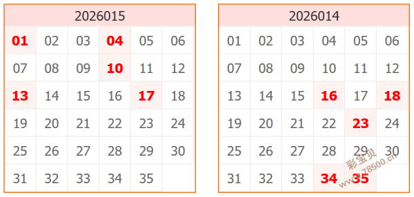 惊喜揭晓,期大乐透胆,拖攻略,足彩网,中国足彩网,足彩网首页