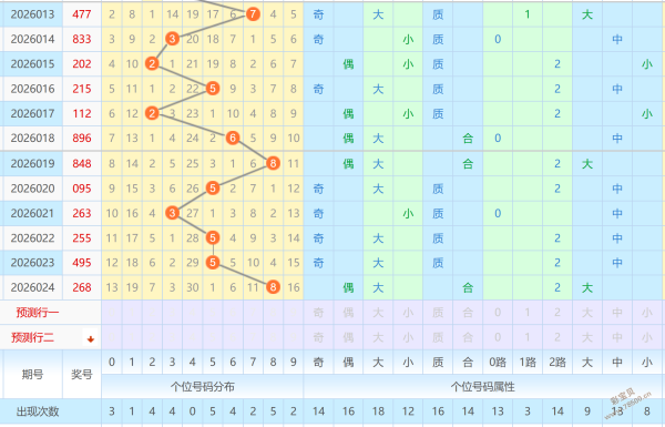好运连连,期排列三预,测大揭秘,足彩网,中国足彩网,足彩网首页