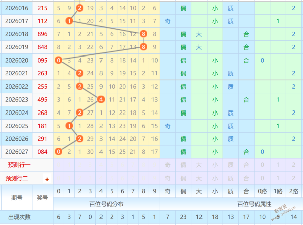 两亩葡萄,福彩,期实战思路,足彩网,中国足彩网,足彩网首页