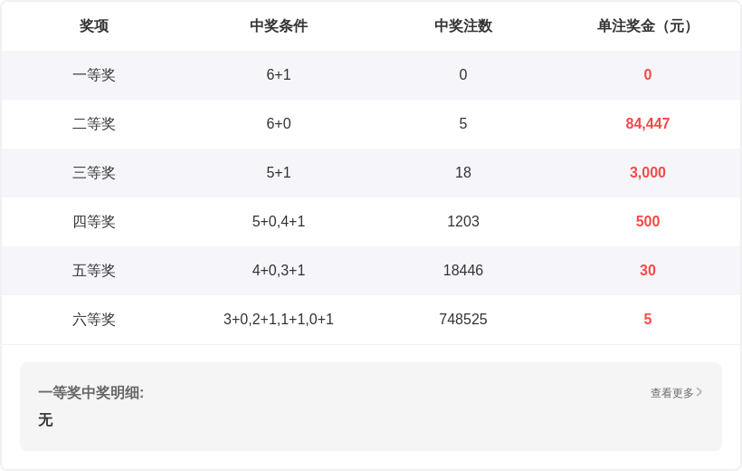 稳中求胜,大乐透,期精准胆拖,足彩网,中国足彩网,足彩网首页