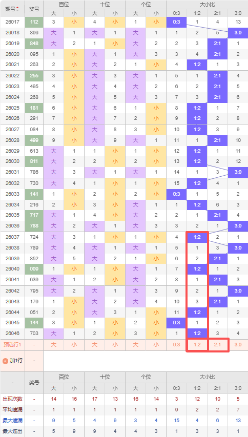 福彩,期专家质合,分析及前区,足彩网,中国足彩网,足彩网首页