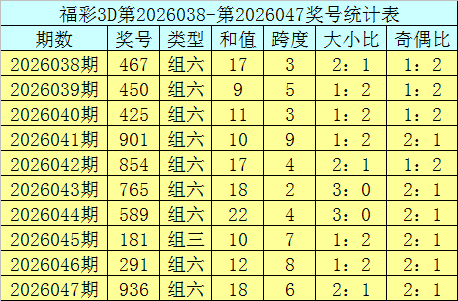 体彩排列,期专家预测,超级胆码,足彩网,中国足彩网,足彩网首页