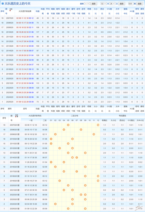 胆识突破,福彩,期号码精准,足彩网,中国足彩网,足彩网首页