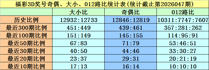 期大乐透专,家预测,质合分析推,足彩网,中国足彩网,足彩网首页