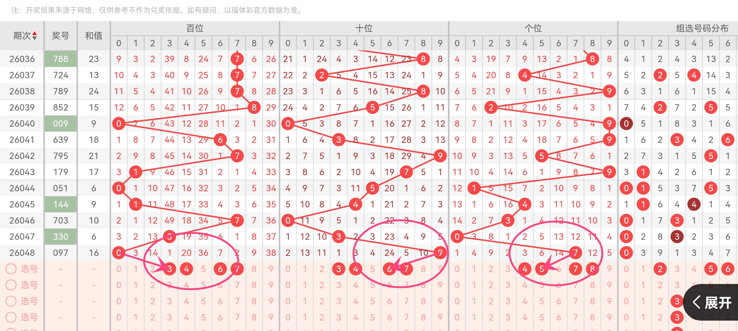 热力预警,双色球,期独家精准,足彩网,中国足彩网,足彩网首页