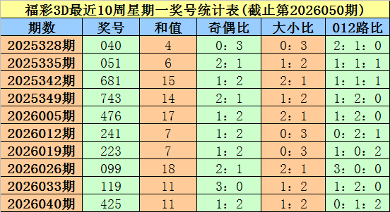 大乐透,期专家预测,三胆,足彩网,中国足彩网,足彩网首页