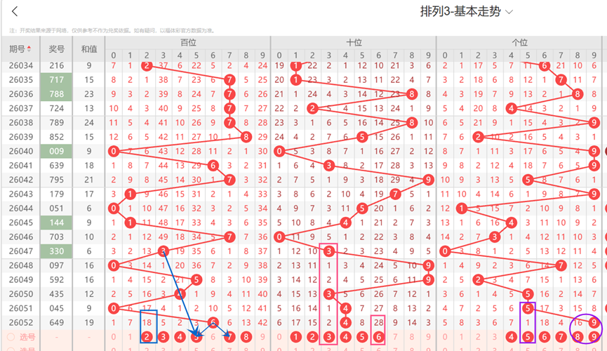 大乐透,期专家预测,三胆,足彩网,中国足彩网,足彩网首页
