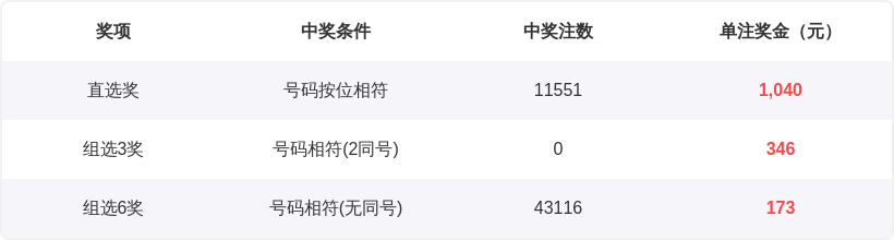 热切角逐,期福彩,必中胆码攻,足彩网,中国足彩网,足彩网首页