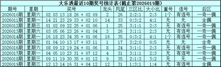 热切角逐,期福彩,必中胆码攻,足彩网,中国足彩网,足彩网首页