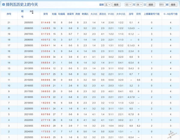 期七星彩伟,杰专家号码,走势解析,足彩网,中国足彩网,足彩网首页