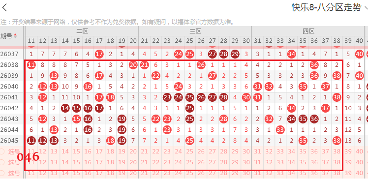 期七星彩伟,杰专家号码,走势解析,足彩网,中国足彩网,足彩网首页