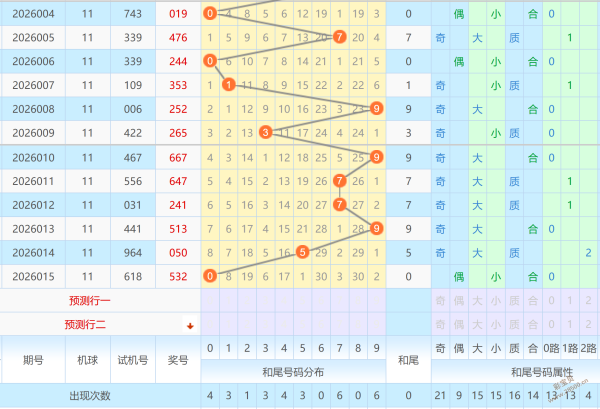 福彩,期专家预测,号码定位分,足彩网,中国足彩网,足彩网首页