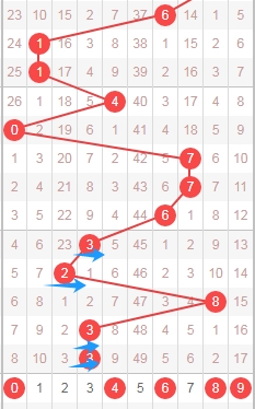 大乐透,期专家质合,分析及前区,足彩网,中国足彩网,足彩网首页