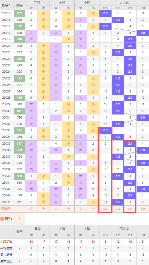 福彩,期专家独胆,推荐,足彩网,中国足彩网,足彩网首页