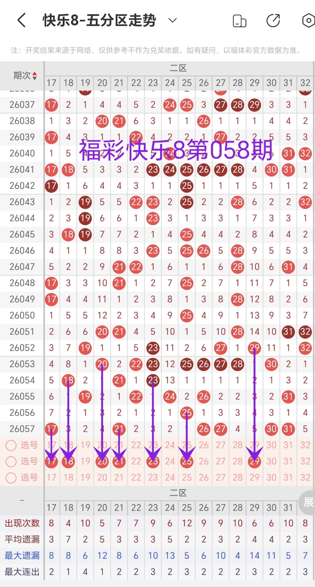 期双色球红,球三胆推荐,专家质合分,足彩网,中国足彩网,足彩网首页