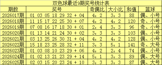 双色球,期专家图表,预测红球必,足彩网,中国足彩网,足彩网首页