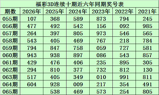 金莱排列,期专家推荐,和值小数预,足彩网,中国足彩网,足彩网首页