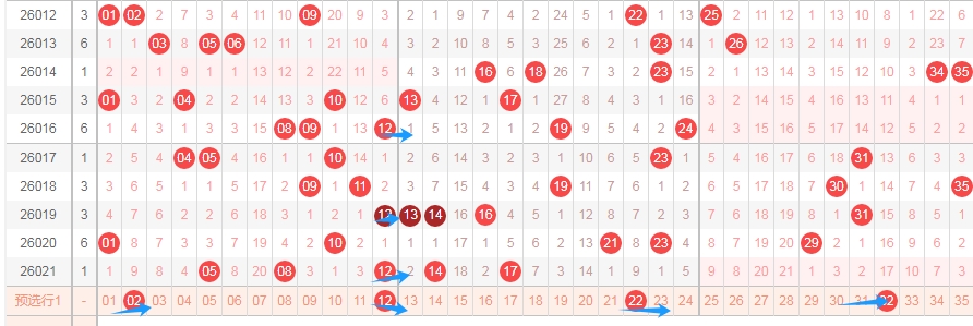 大乐透期号,专家质合分,析推荐,足彩网,中国足彩网,足彩网首页