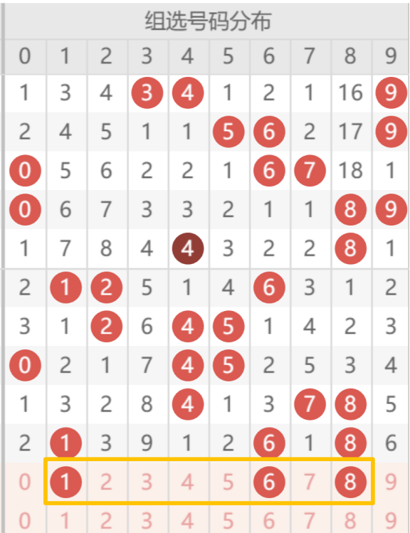 大乐透,期阿小白快,质合分析推,足彩网,中国足彩网,足彩网首页