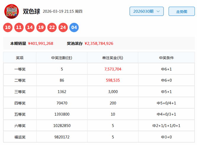 大乐透,期专家推荐,质合分析前,足彩网,中国足彩网,足彩网首页