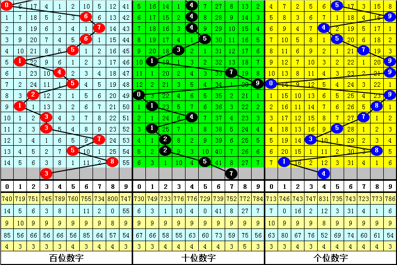 大乐透,期专家推荐,质合分析前,足彩网,中国足彩网,足彩网首页