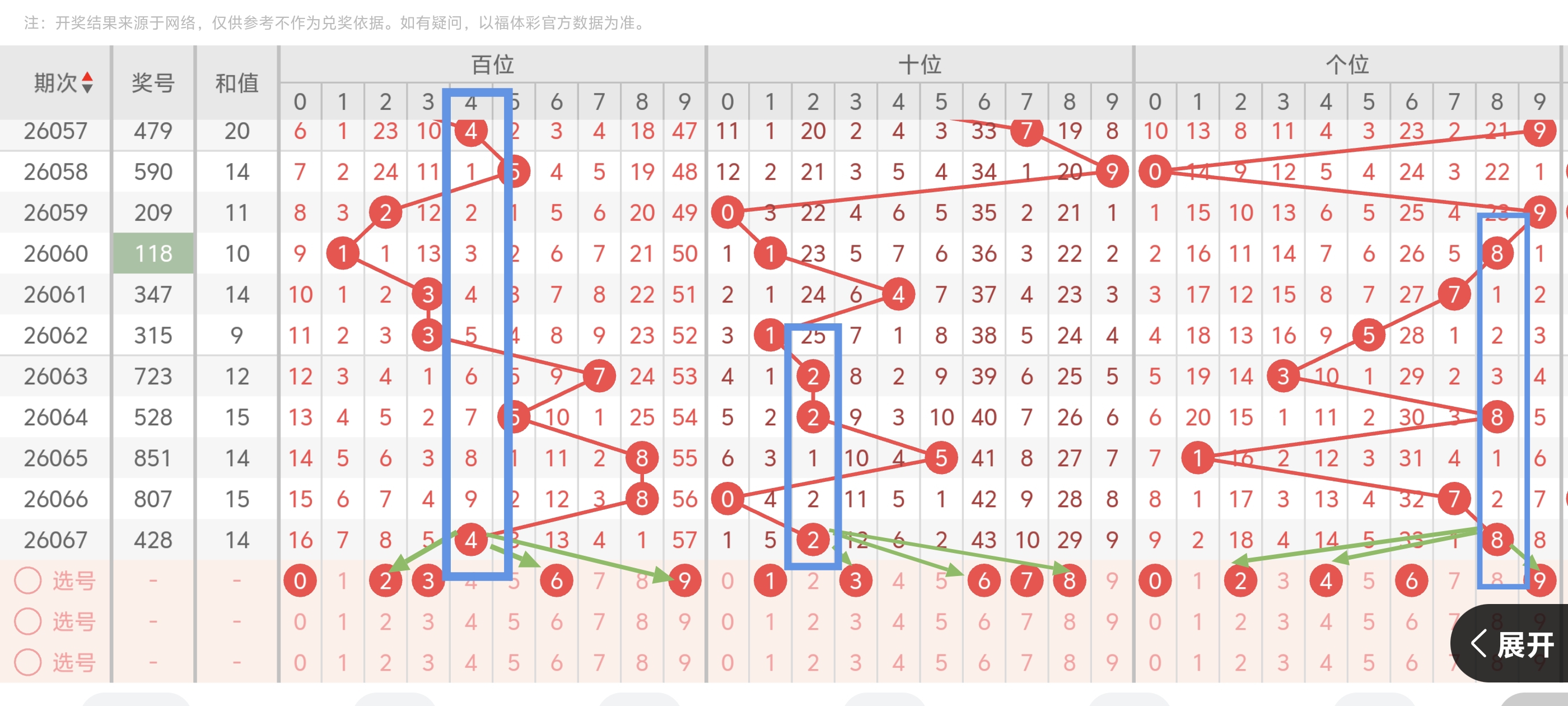 期专家预测,组选稳赚攻,攻奖,足彩网,中国足彩网,足彩网首页