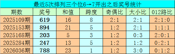 大乐透,期专家后区,胆码预测及,足彩网,中国足彩网,足彩网首页