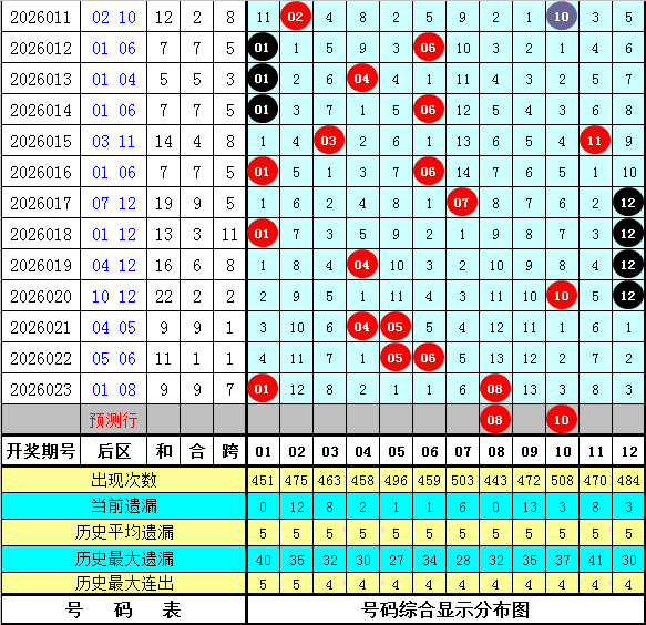 福彩,期专家推荐,质合分析前,足彩网,中国足彩网,足彩网首页