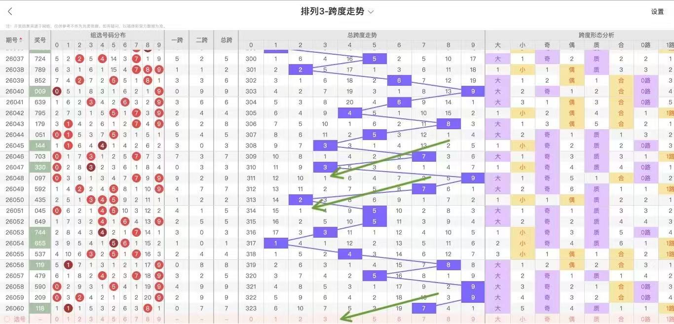 超级大乐透,期专家复式,推荐,足彩网,中国足彩网,足彩网首页