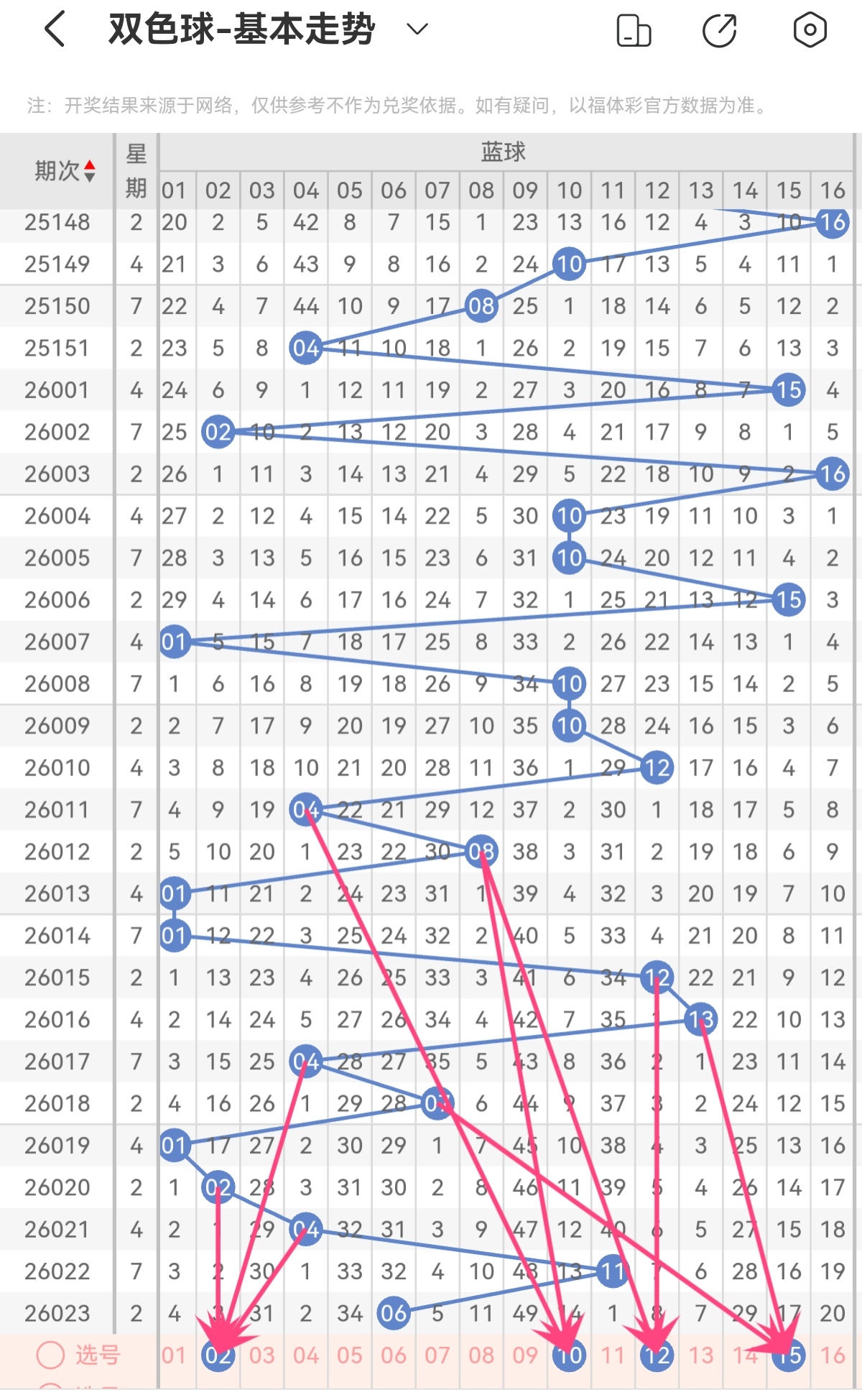 双色球,期专家质合,分析推荐号,足彩网,中国足彩网,足彩网首页