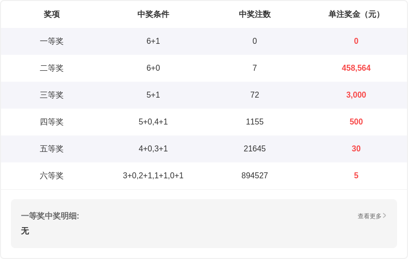 双色球,期专家推荐,精选,足彩网,中国足彩网,足彩网首页