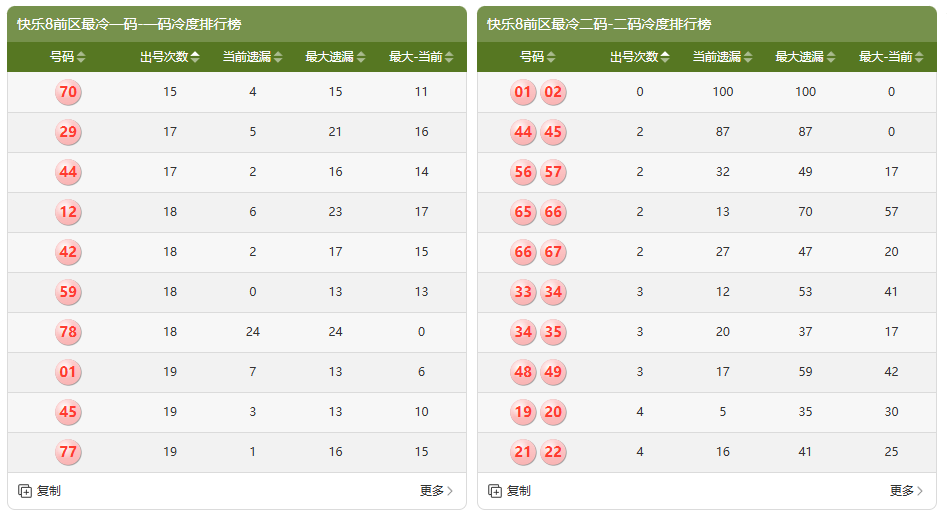 福彩,期专家试机,号推荐及谜,足彩网,中国足彩网,足彩网首页