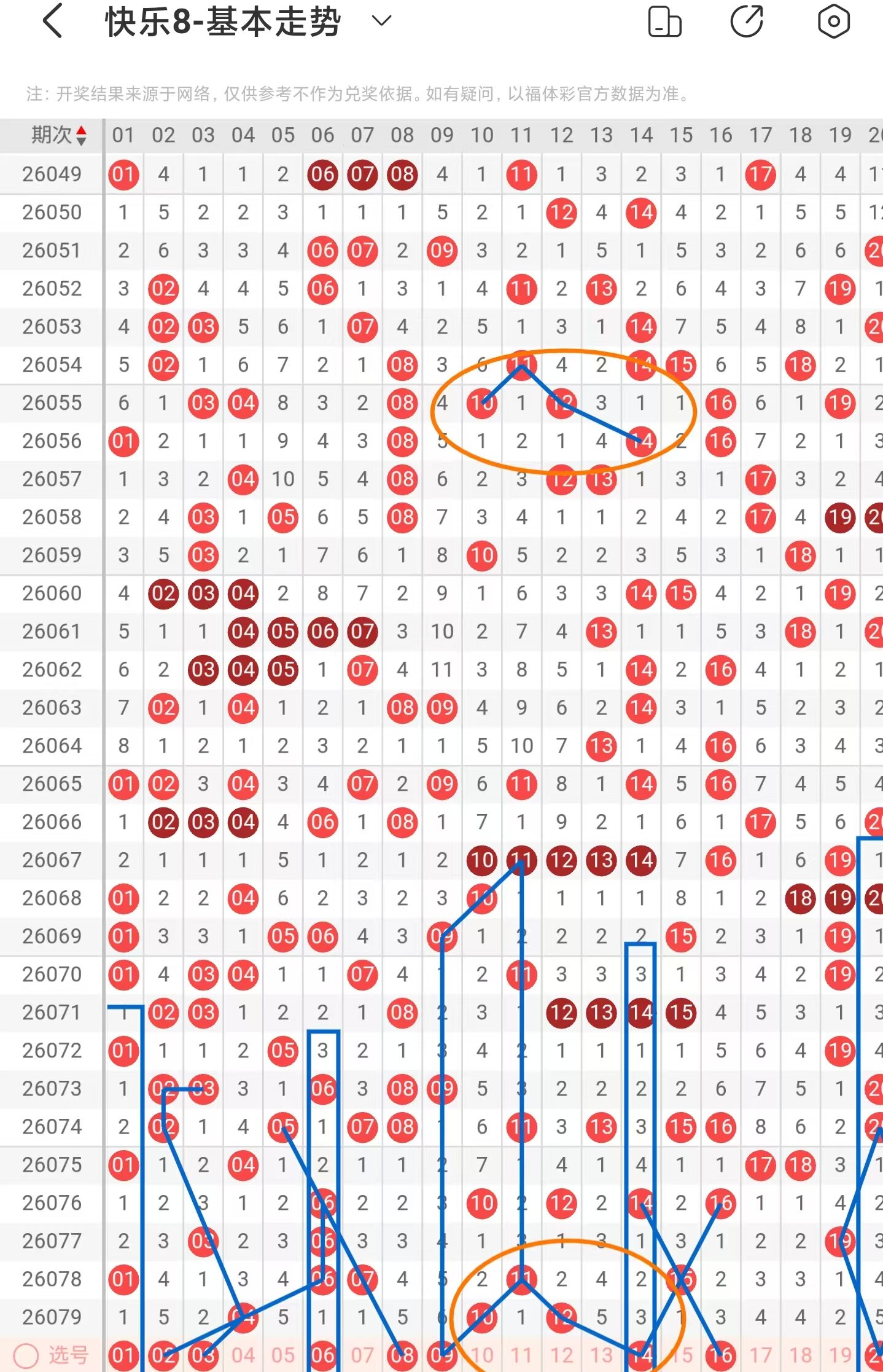 期大乐透专,家质合分析,推荐号码,足彩网,中国足彩网,足彩网首页