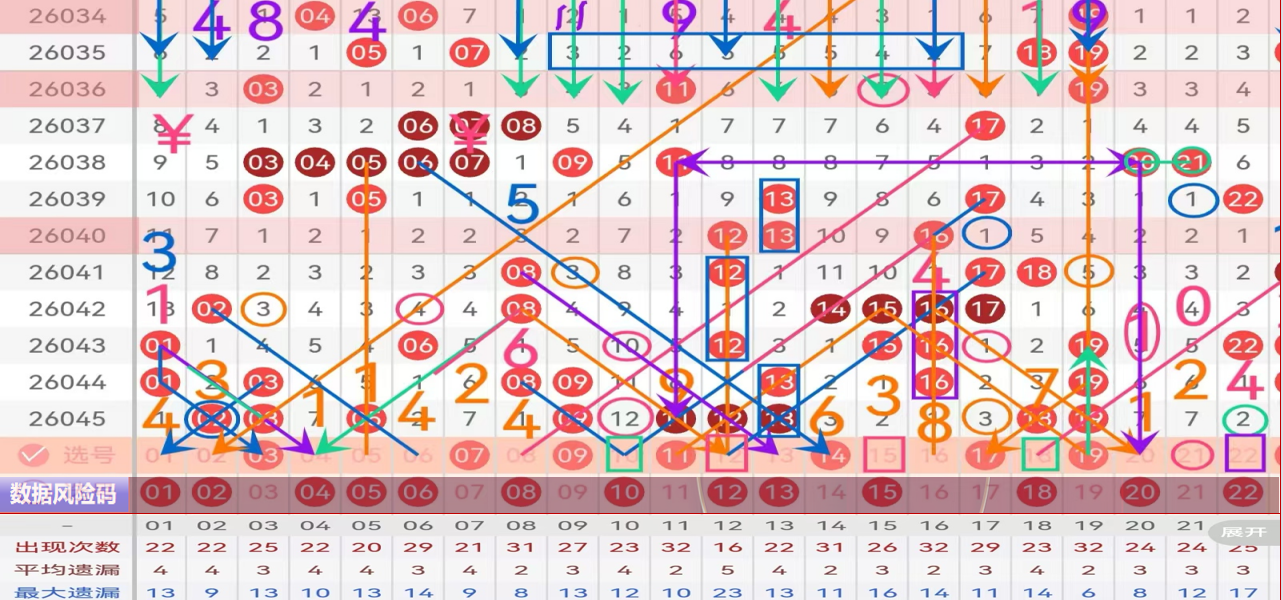 彩运亨通,期双色球幸,运号码大揭,足彩网,中国足彩网,足彩网首页