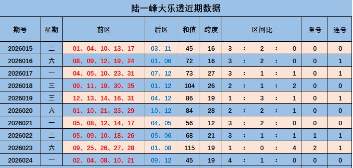 体彩七星彩,专家晨光推,荐前区十码,足彩网,中国足彩网,足彩网首页